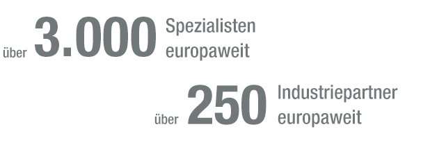DERKREIS Kennzahlen KSP Industriepartner 02NEU