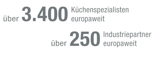DERKREIS Kennzahlen KSP Industriepartner